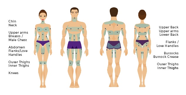 Best Liposuction Doctor in Lucknow